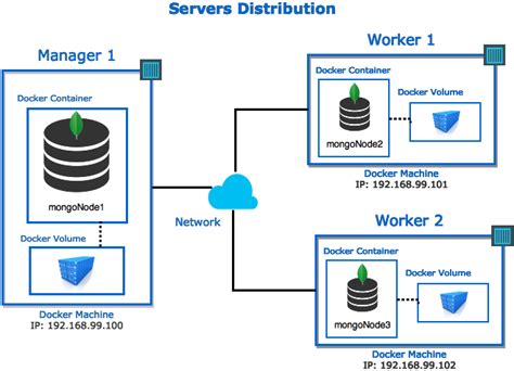 docker compose replica